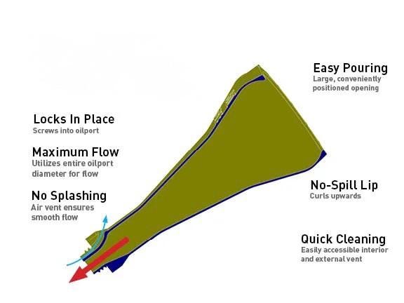 Kawasaki M30-1.5 Motorcycle Oil Funnel Thread-In Vented Easy Oil Changes BLACK